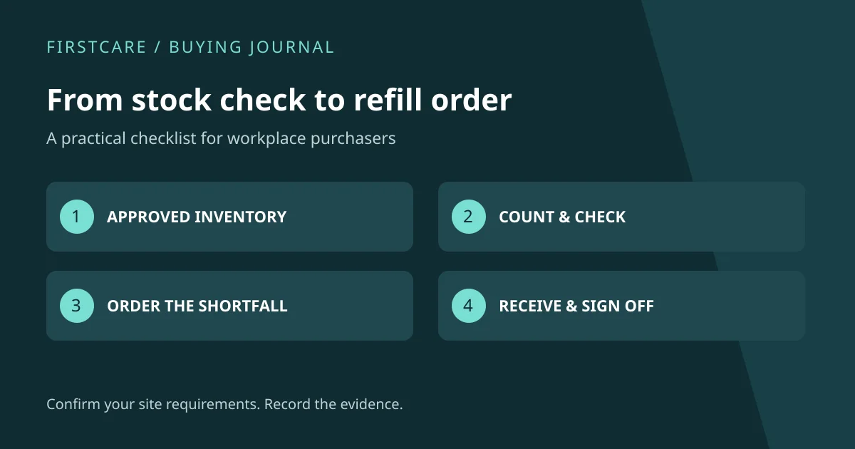 From stock check to refill order: approved inventory, count & check, order the shortfall, receive & sign off.