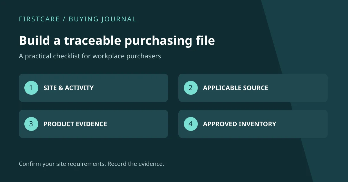 Build a traceable purchasing file: site & activity, applicable source, product evidence, approved inventory.