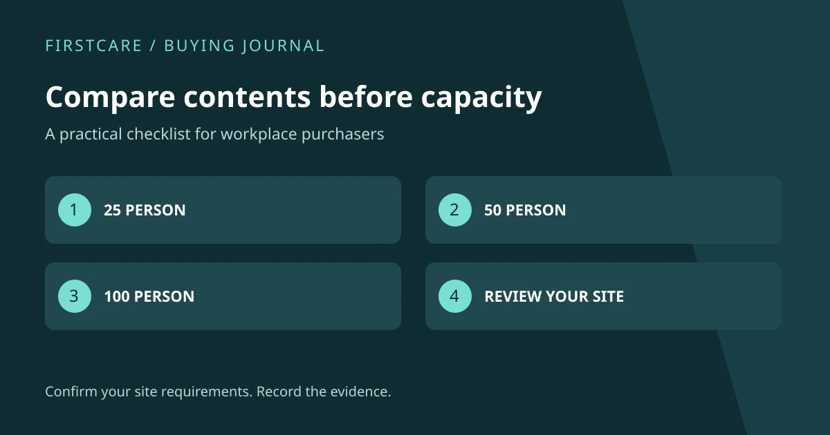 Compare contents before capacity: 25 person, 50 person, 100 person, review your site.